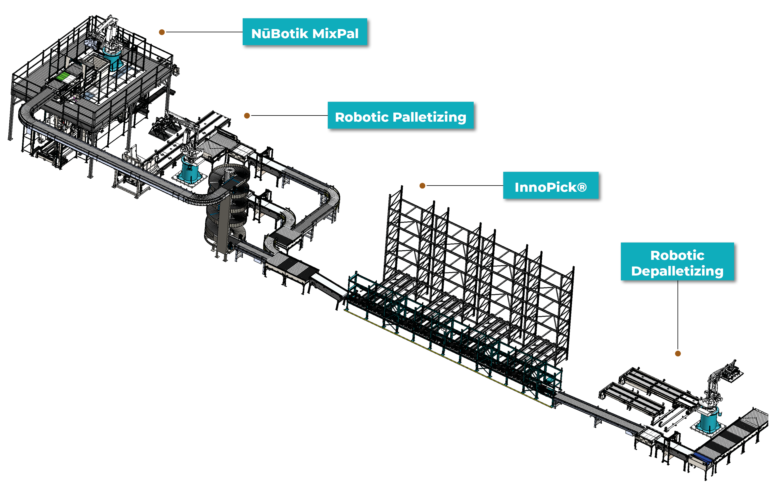 center of excellence - automated warehouse